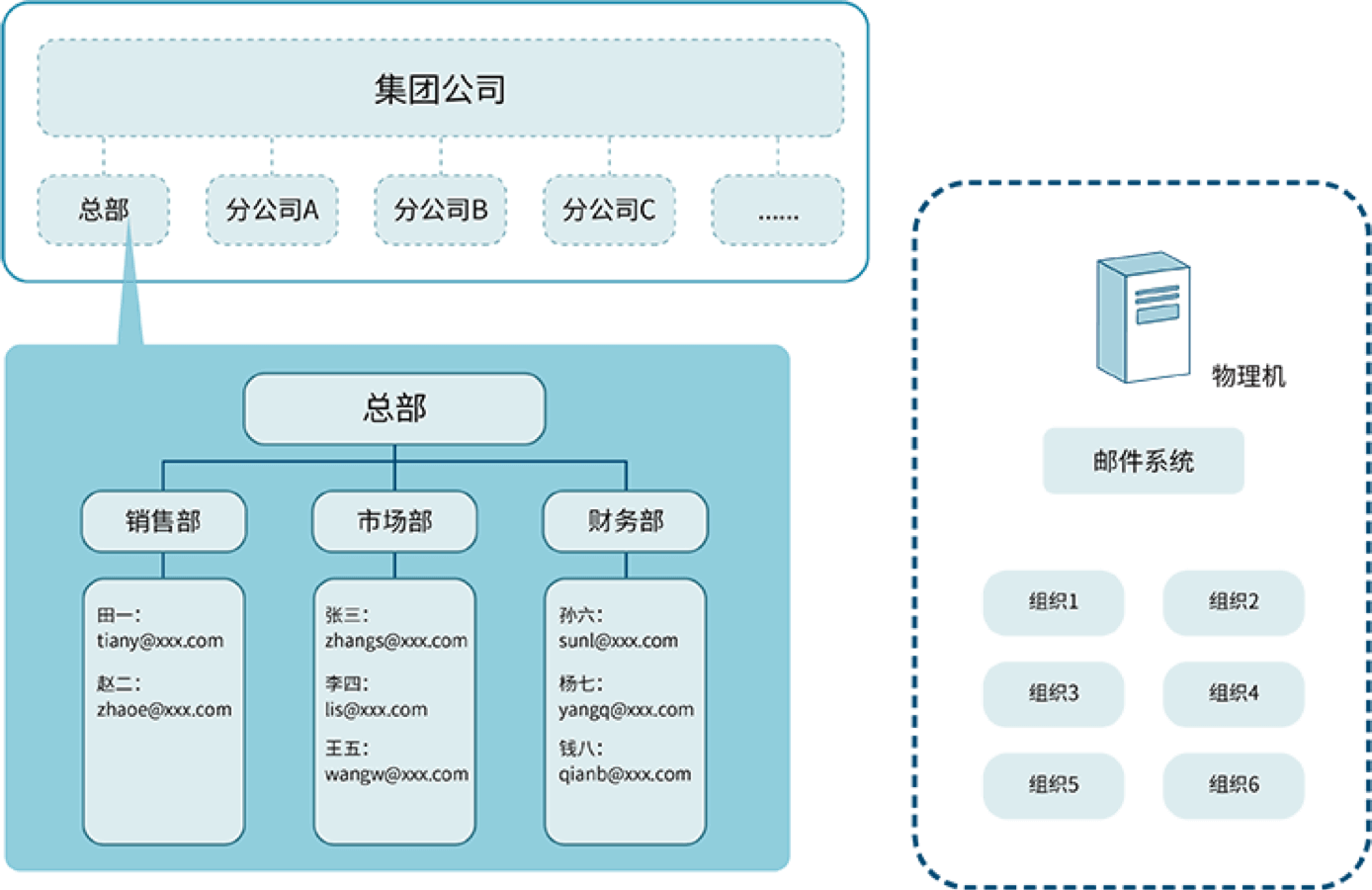 企业邮箱-独享版