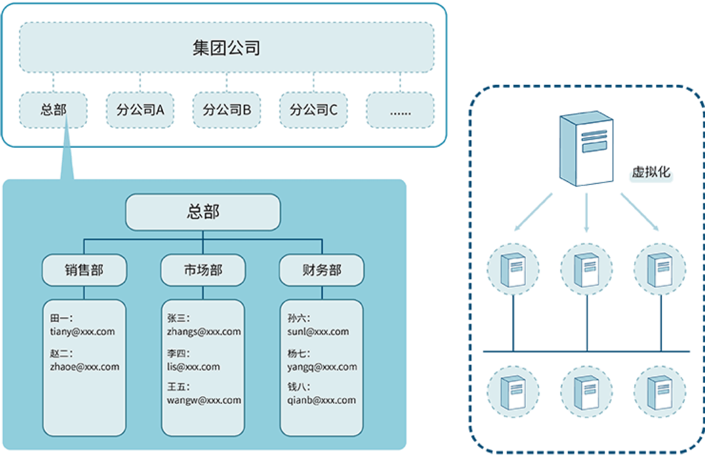 企业邮箱-专享版