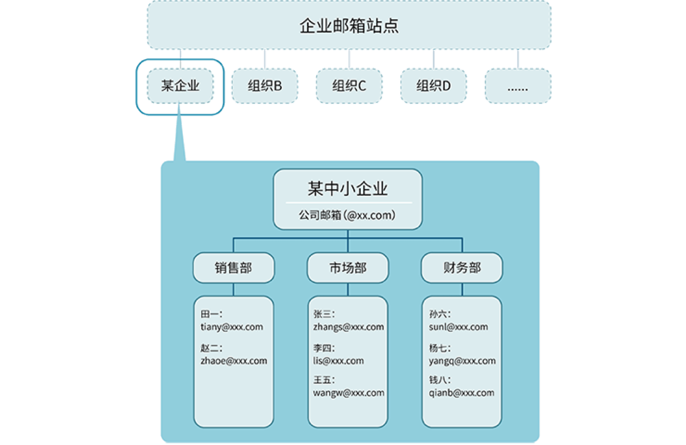 企业邮箱-专业版